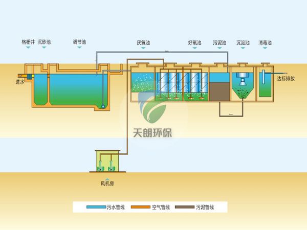 移動式一體化污水處理設備